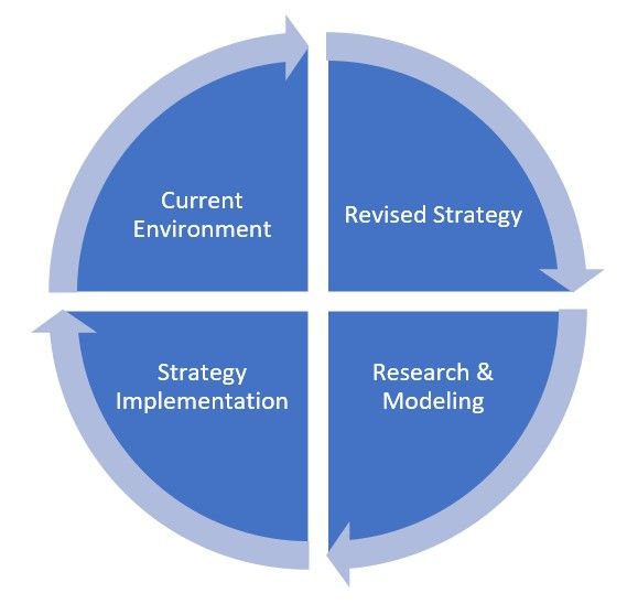 ALCO Process