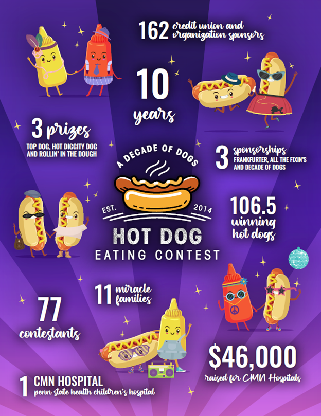 10 Years of Hot Dogs, People Helping People & Miracles